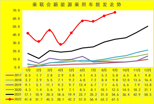 新能源車市(shi)分析：乘用車(che)年累增速保(bao)持高位 專用(yòng)車銷量超強(qiang)